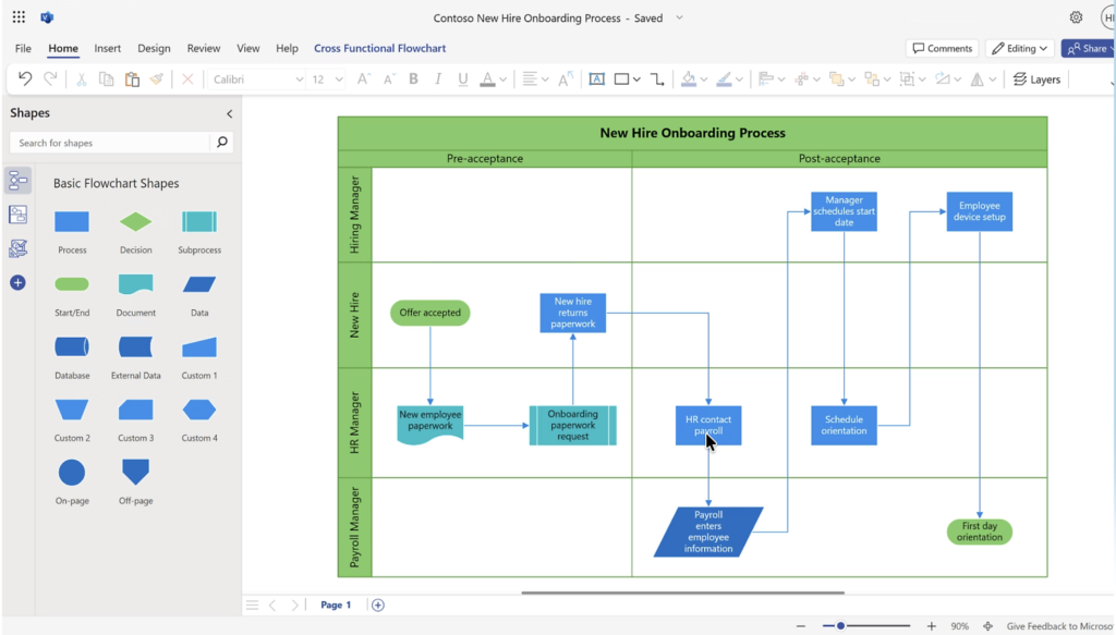 Microsoft Visio interface displaying a cross-functional process flowchart with swimlanes for client, sales, manufacturing, purchasing, and shipping teams connected by workflow steps and decision points.